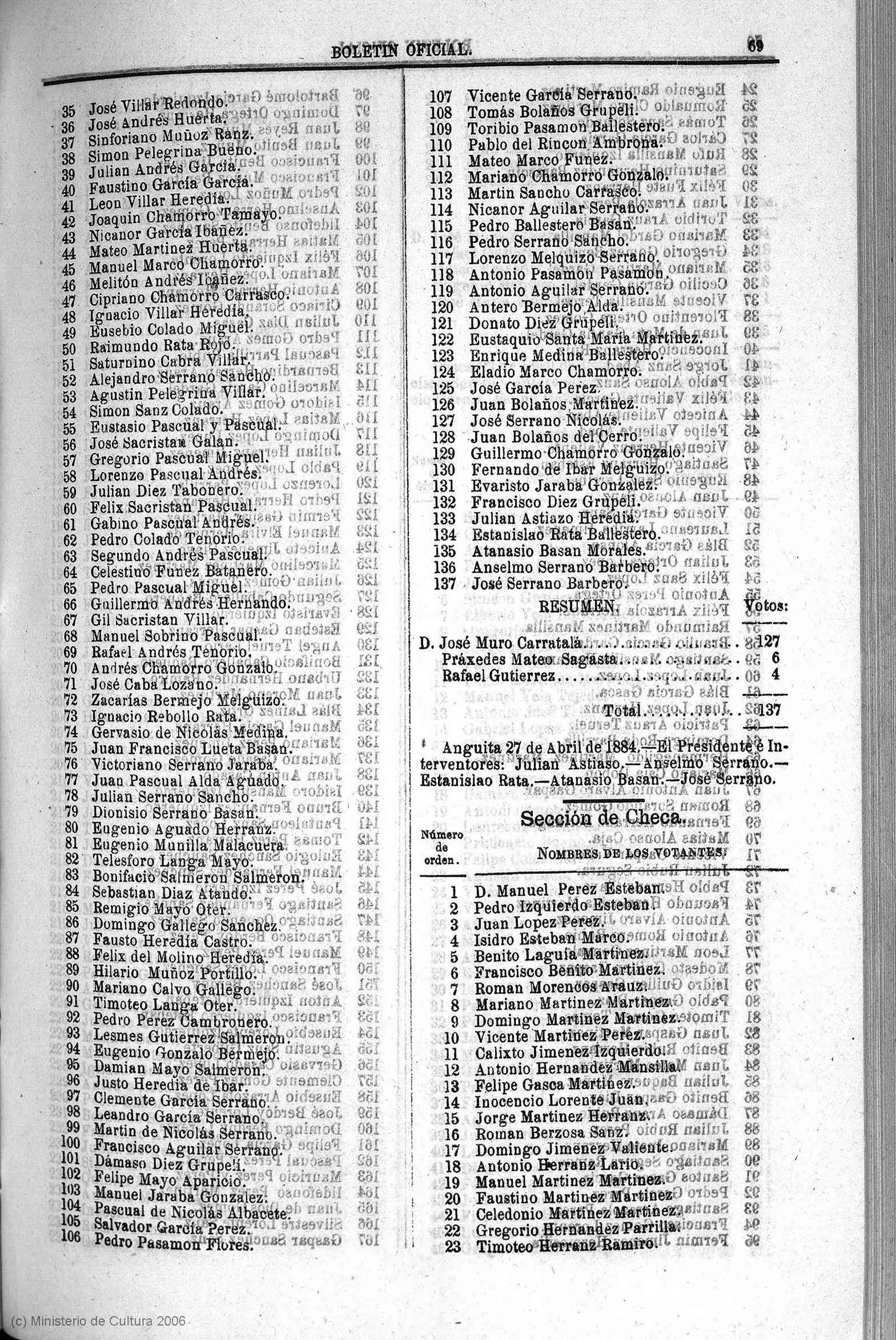 BOP de Guadalajara, nº 135 (9-may-1884) - elecciones del 27-abr-1884 en Anguita