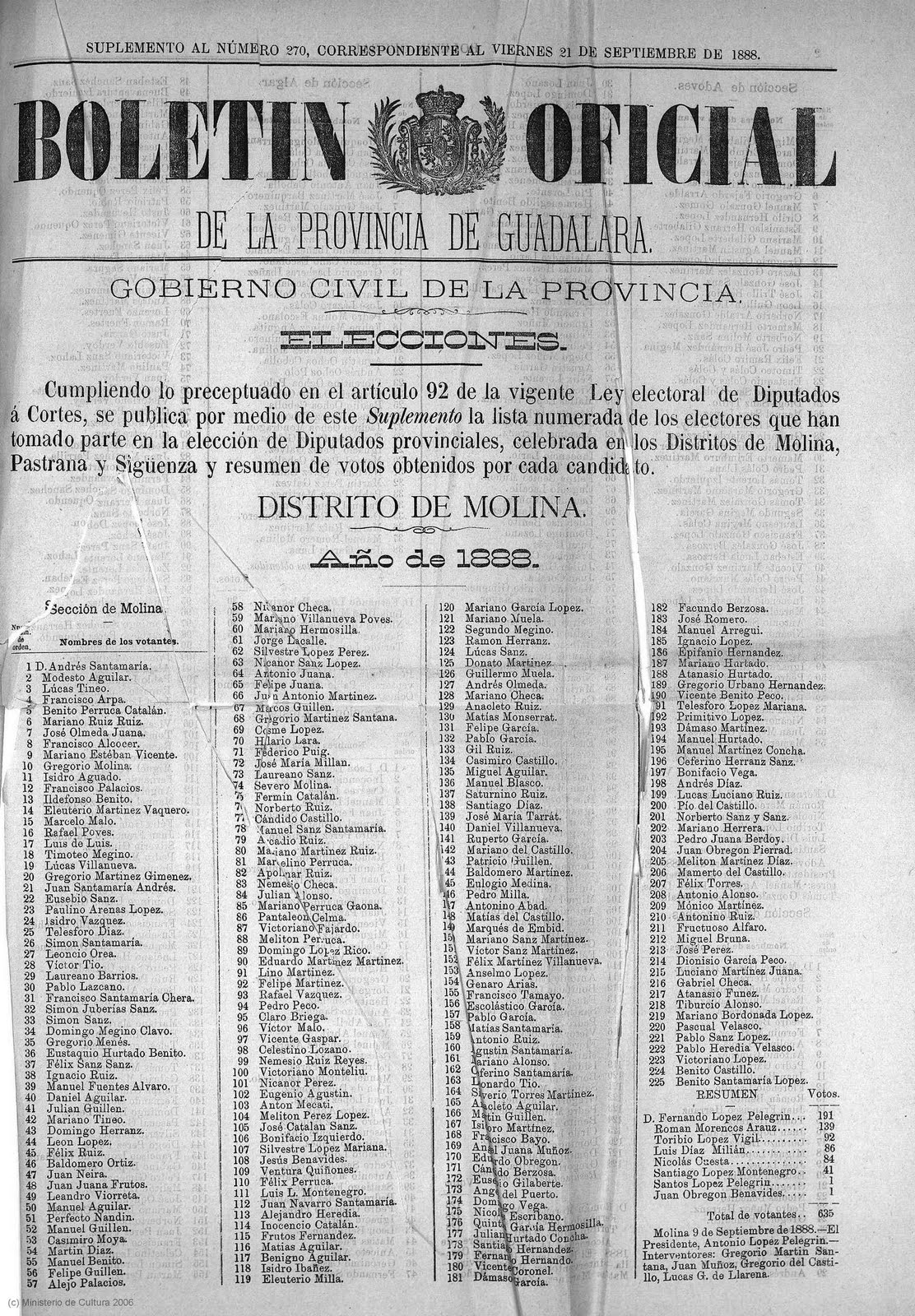 Blog El Cantón de Anguita - Censo electoral de Anguita 1888 (171 electores)